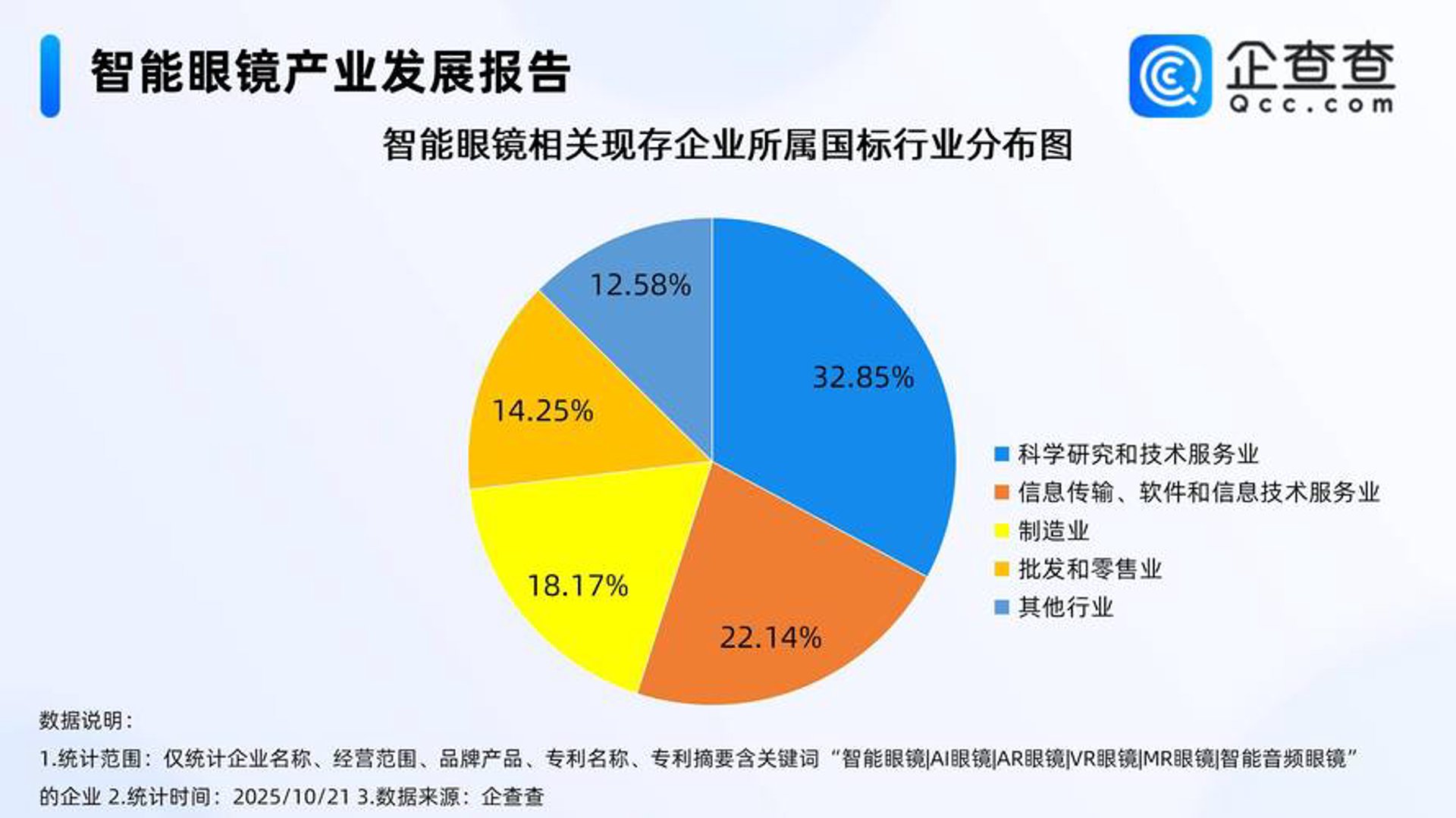 戴德信息科技